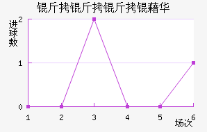 �������廪��������������