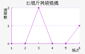 El��˶�Ұ��������������