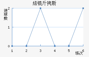 Ŧ��˹������������������