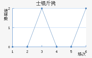 ʿ�ؽ�������������