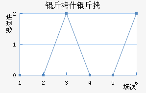 ��ʲ�������ն���������������