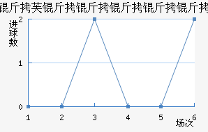 ��ܽ������������������������