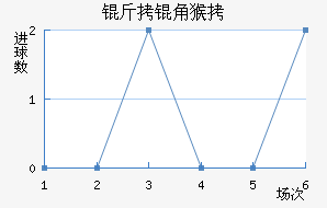 ���Ǻ���������������