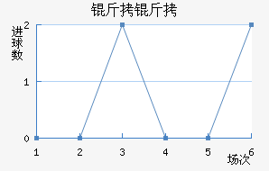 �����������������