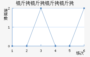 ����������������������