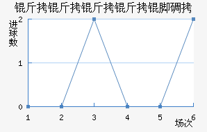 ���������ŵ��������������