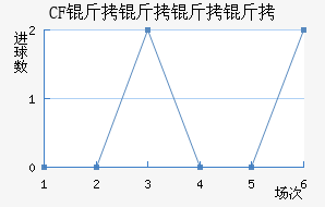 CF�������ǽ�������������