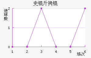 ʷ����������������