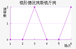 �׵¶�˹����������������