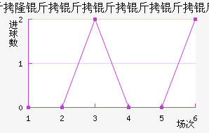 �ʼ�AM��������������