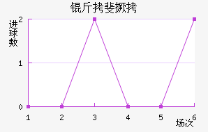 �����������������������