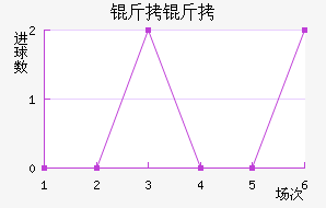 ���Ľ�������������