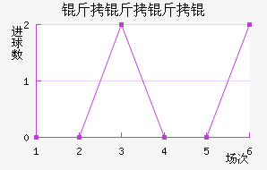 ���õ�����߽�������������