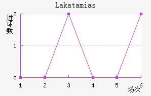 Lakatamias��������������