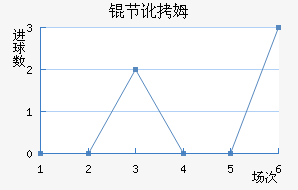 �ڶ�ķ��������������