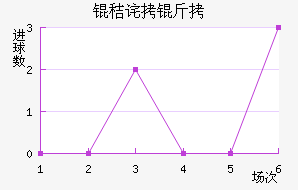 �ղ��ϲ��������������