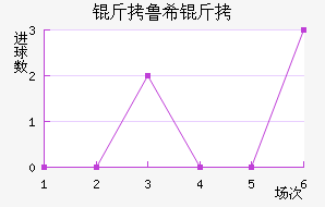 ��³ϣ����ŵ˹��������������