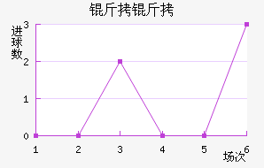 �����������������