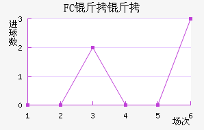 FC������������������