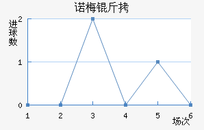 ŵ÷�����Ƚ�������������