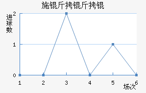 ʩ����ǽ�������������