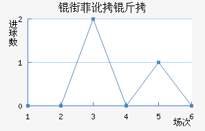 �ַƶ��½�������������