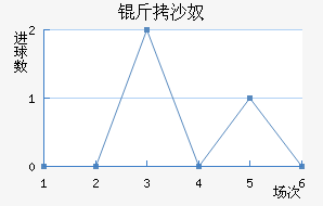 ��ɳū��������������