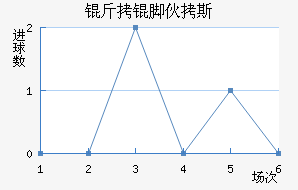 ���Ż�˹��������������