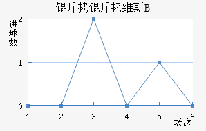 ����ά˹B�ӽ�������������