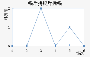 ���ֱ��ǿ���ӽ�������������