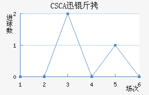 CSCAѸ�ٽ�������������