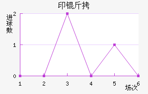 ӡ�¼�����������������