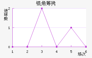 �����ǳϽ�������������