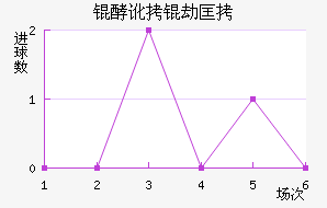 �Ͷ��ٿ���������������