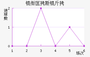 �ֿ�˹�ƶ���ͽ�������������