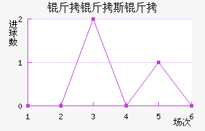 ����˹�ս�������������