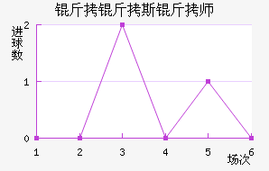 ����˹��ʦ��������������