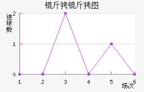 ����ͼ����������������