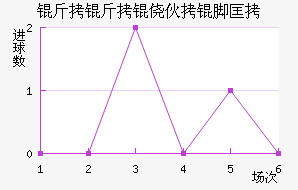 �����Ļ��ſ˽�������������