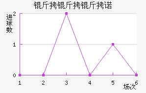 ������ŵ��������������