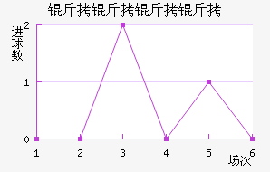 ���������������������