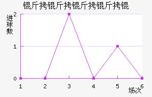 ��������߽�������������