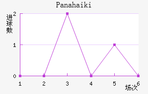 Panahaiki��������������