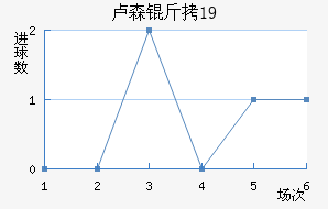 ¬ɭ��U19��������������