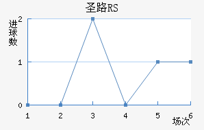 ʥ·��˹RS��������������