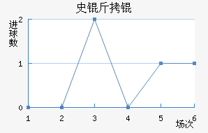 ʷ����������������