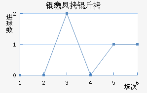 �ɷ��ؽ�������������