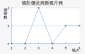 �׵¶�˹����������������