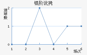 �׶���������������