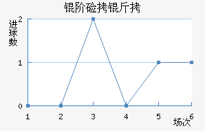 �׼��ɽ�������������